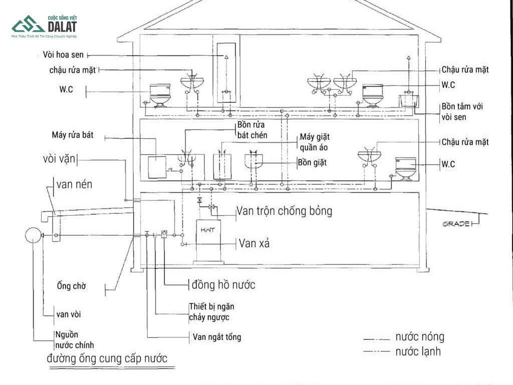 Bản vẽ nước của công trình nhà ở