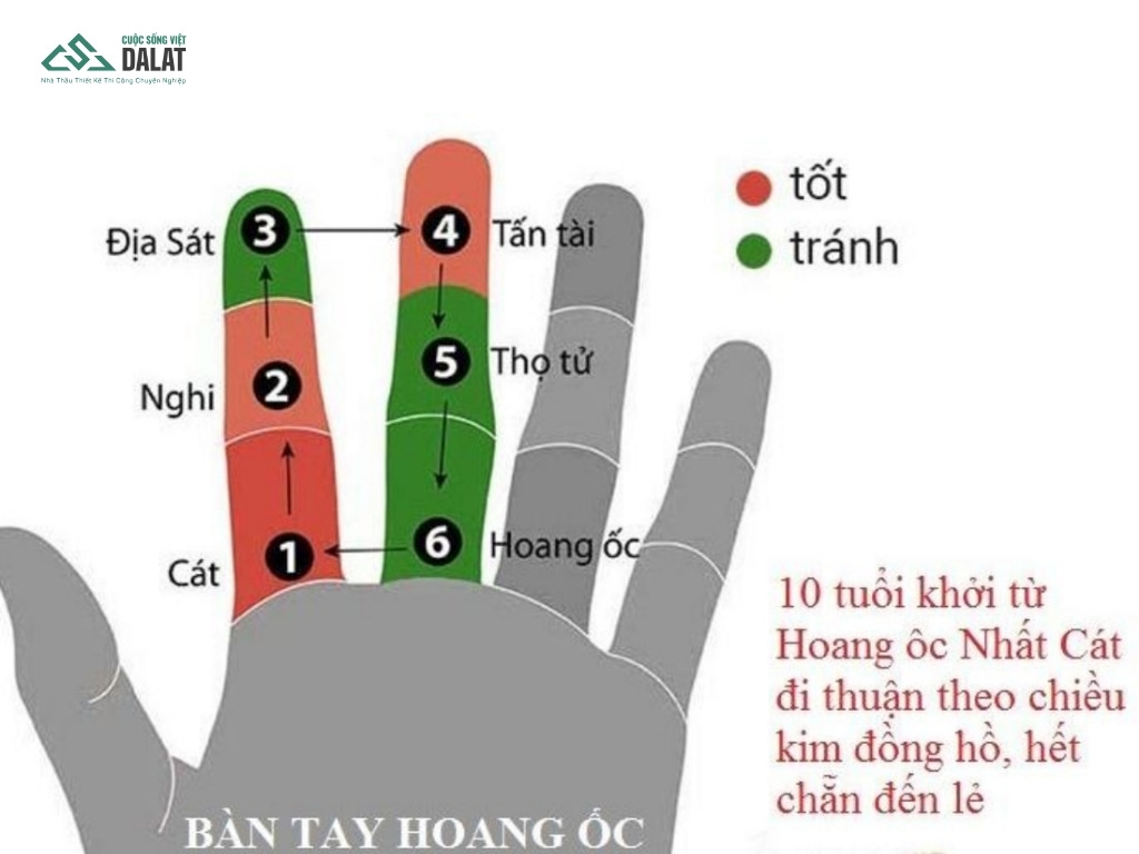 Sinh năm 1983 xây nhà năm 2026 được không và phạm hạn