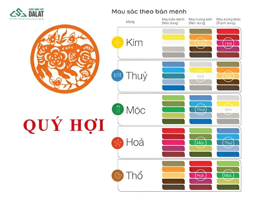 Sinh năm 1983 làm nhà năm 2026 và mẹo phong thủy