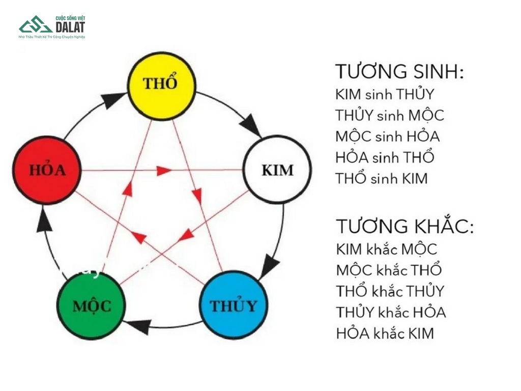 1990 xây nhà năm 2026 không được thì nên làm gì?
