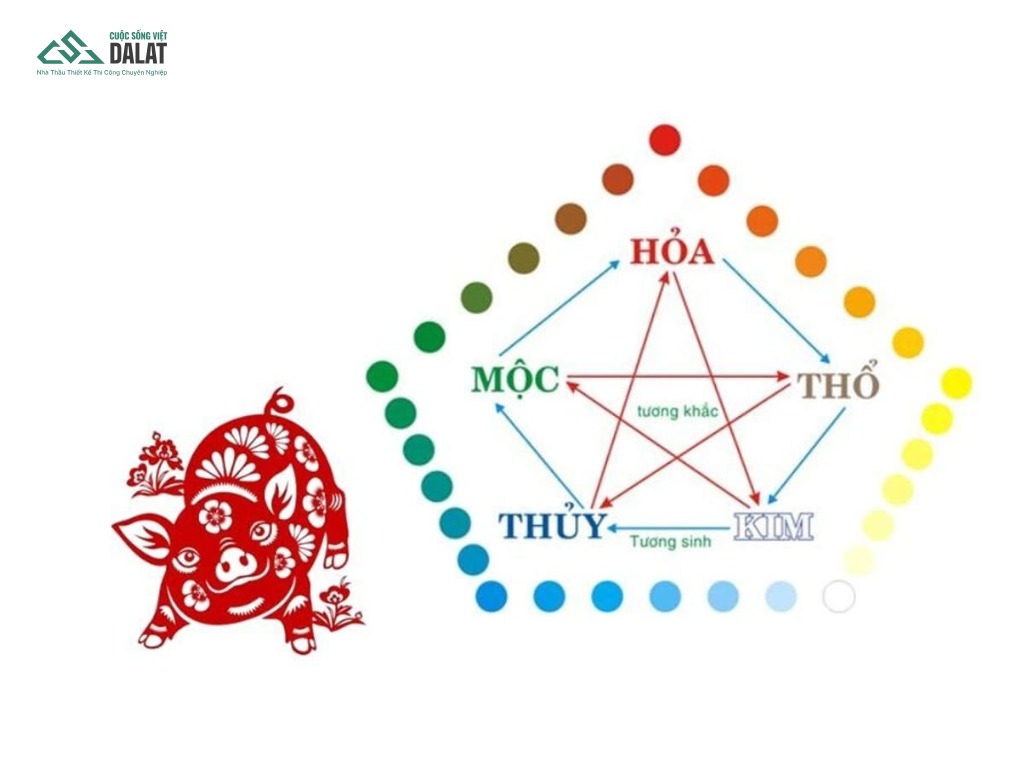 Danh sách các năm tốt để 1995 xây nhà