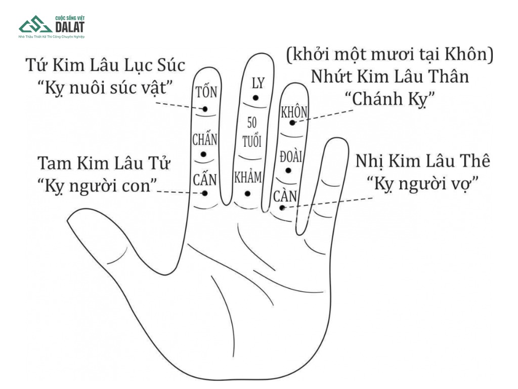 Thời điểm không cần quá lo lắng về cách hóa giải hạn Kim Lâu