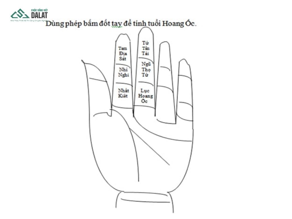 Năm tốt nên xây nhà để tránh phải thực hiện cách hóa giải Hoang Ốc khi làm nhà