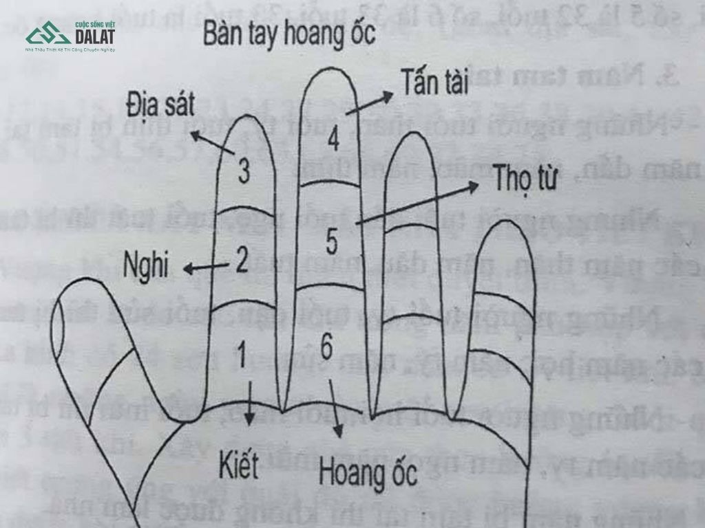 Mượn tuổi cũng là một cách hóa giải Hoang Ốc khi làm nhà hiệu quả