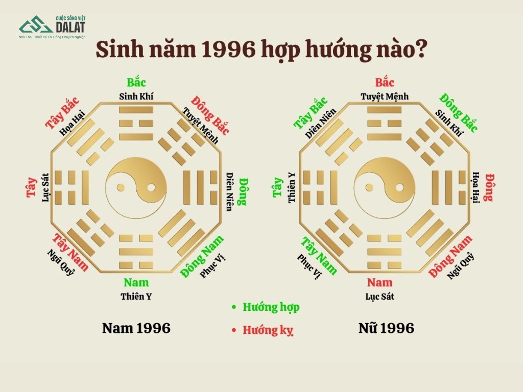 Cách thiết kế nhà hợp phong thủy cho người tuổi Bính Tý làm nhà năm 2026