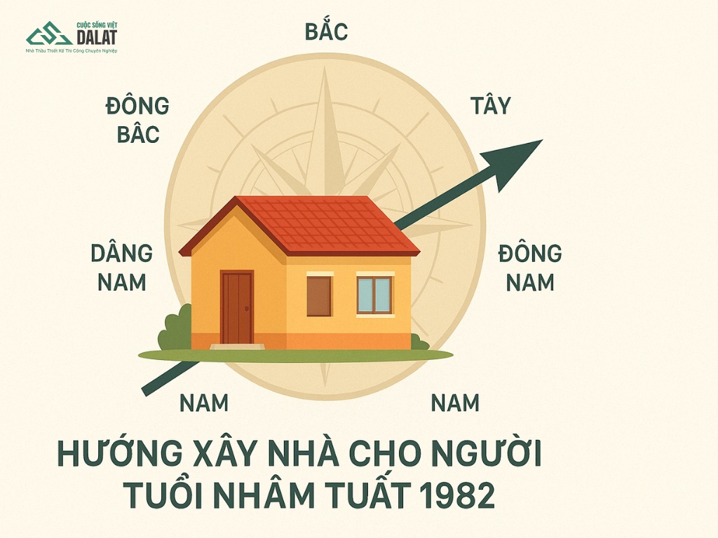 Tuổi Nhâm Tuất xây nhà năm 2026 ở hướng nào tốt?