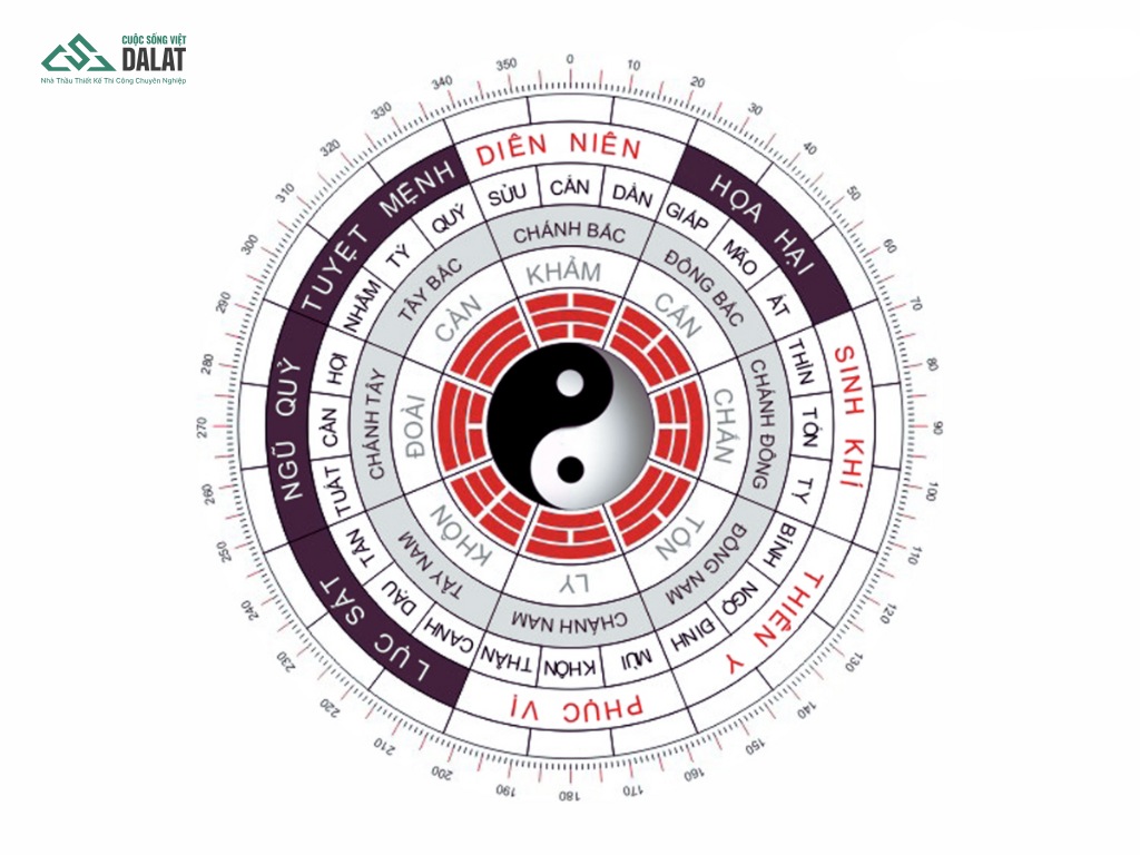 Tuổi Nhâm Tuất xây nhà năm 2027 có được không?